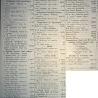 Turner County Expenditures for Month of November 1947